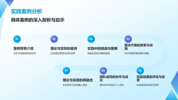 蓝色渐变风实践报告PPT模板