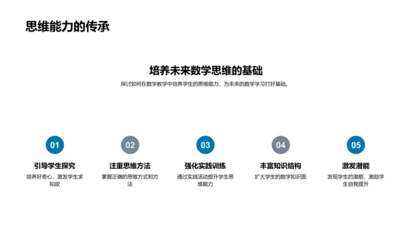 数学教学实践指南PPT模板