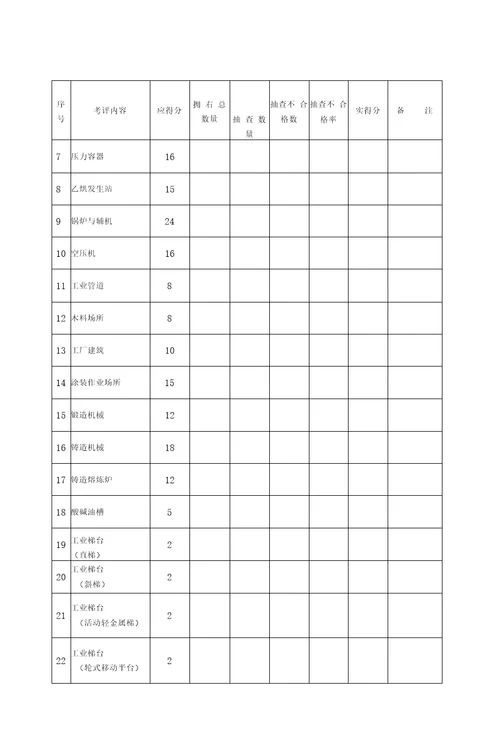 1机械行业安全标准化考核评级标准