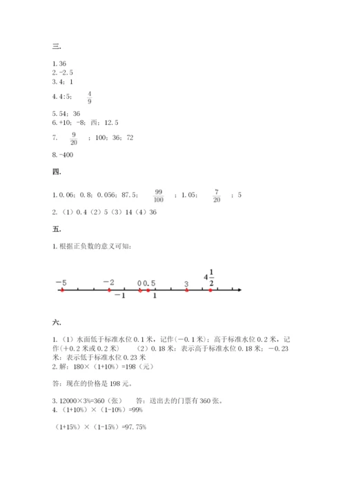 小学毕业班数学检测卷（轻巧夺冠）.docx