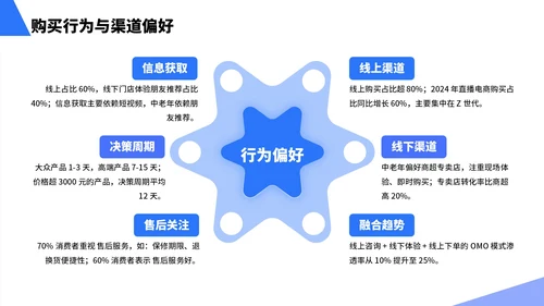 蓝色简约风行业市场分析报告PPT模板