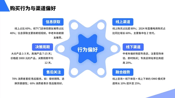 蓝色简约风行业市场分析报告PPT模板