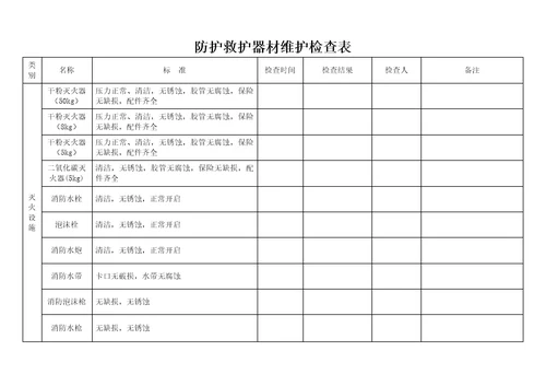 防护救护器材维护记录台账