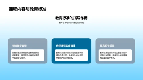 医学教育课程构建PPT模板