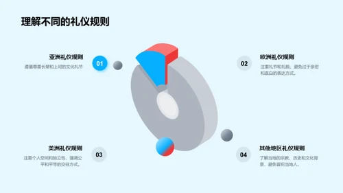 全球商务礼仪精要