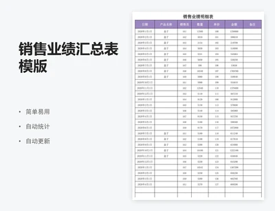 销售业绩汇总表模版