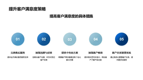 创新房产营销策略