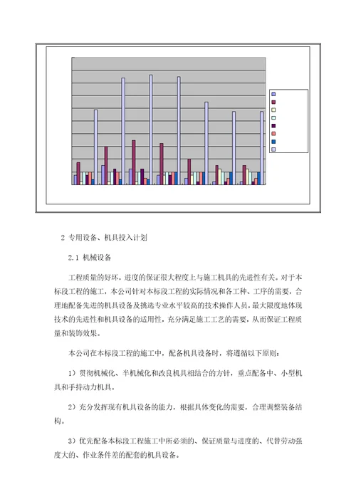 服务大厅装修项目劳动力投入计划、专用设备、机具的投入计划、材料采购及使用计划