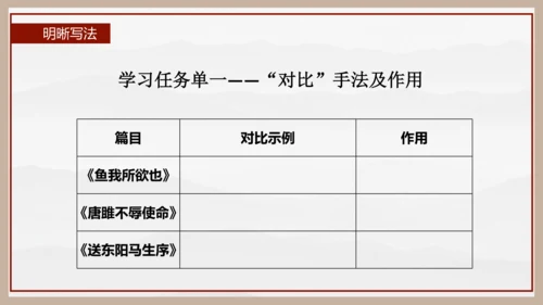 统编版初中语文九年级下册第三单元：继往圣绝学，承圣德之光 课件（共45张PPT）