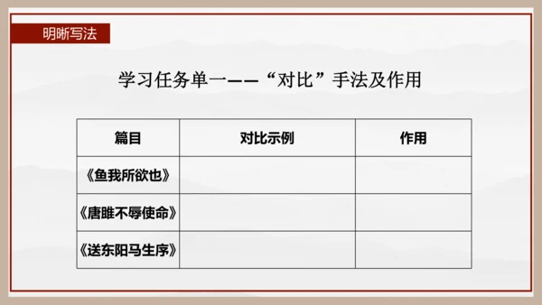 统编版初中语文九年级下册第三单元：继往圣绝学，承圣德之光 课件（共45张PPT）
