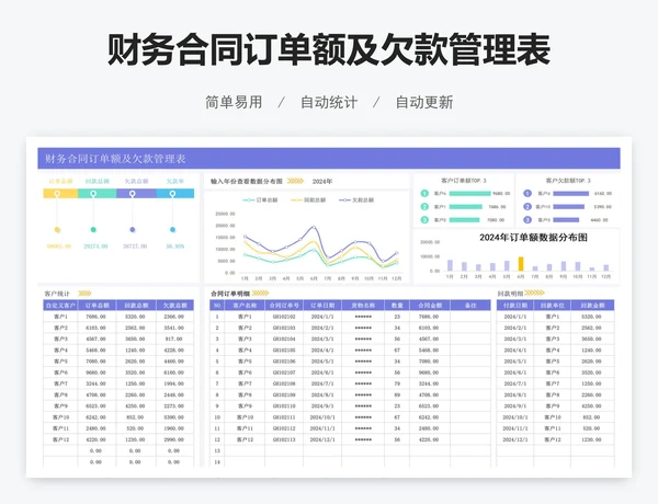 财务合同订单额及欠款管理表