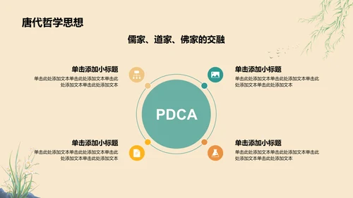 橙色复古风唐宋时期文化知识讲堂PPT模板