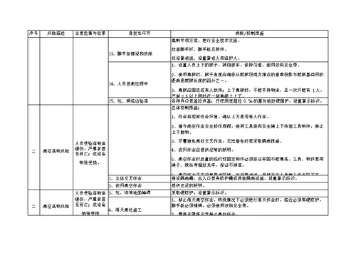 化工项目施工风险识别与控制措施