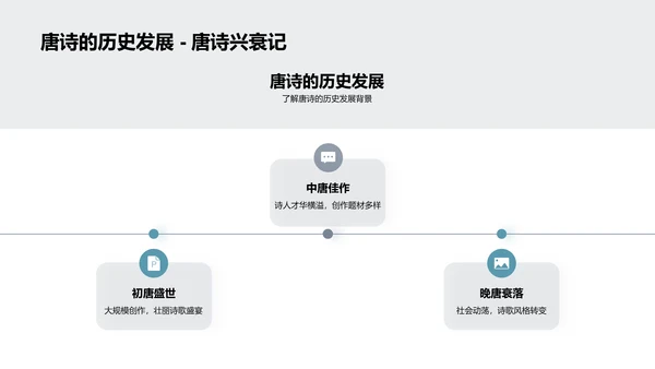 解析唐诗世界