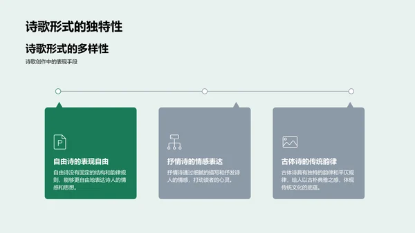 诗歌基础教学PPT模板