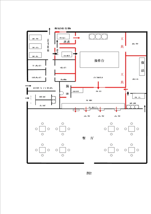 学校食堂规范化要求表