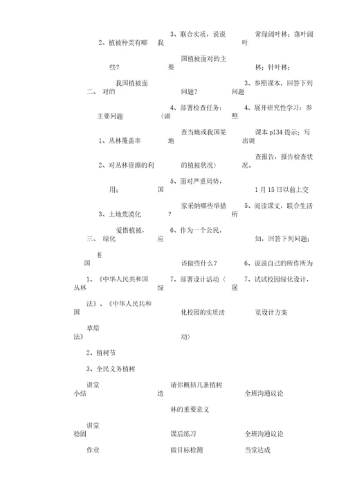 部编人教生物初中七年级上册的《第六章爱护植被,绿化祖国爱护植被,绿化祖国》91