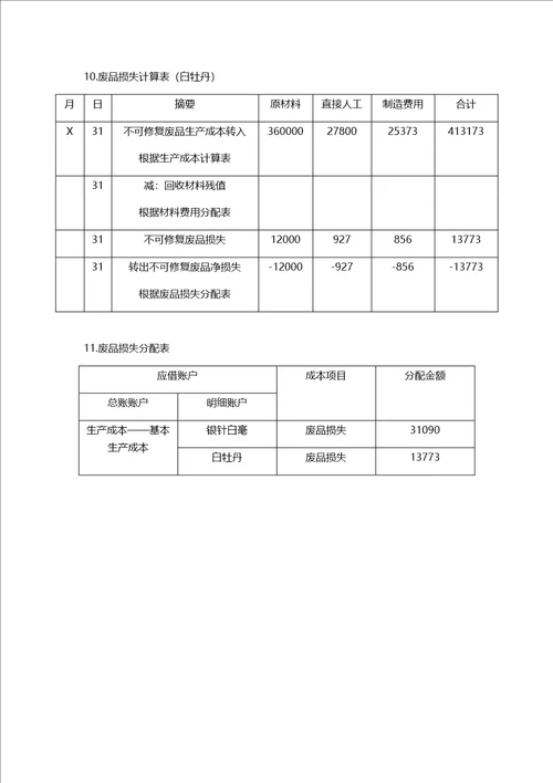 成本会计品种法案例