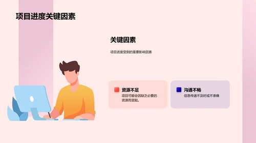 房产项目半年度报告