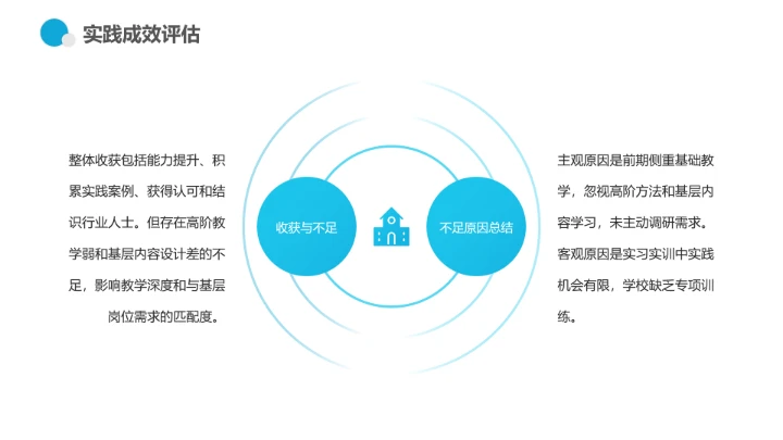 蓝色商务风临床医学专业大学生职业生涯规划职业发展展示PPT