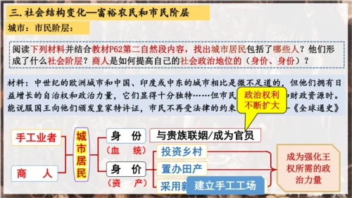 第13课  西欧经济和社会的发展  课件