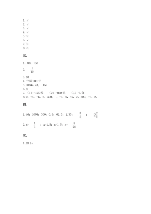 黑龙江【小升初】2023年小升初数学试卷附答案（典型题）.docx