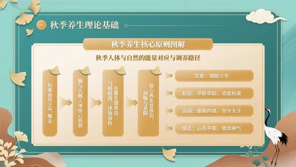 青色中国风秋季养生中医课堂PPT模板