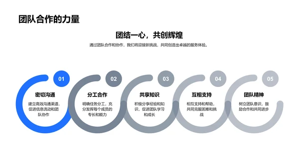 月度餐饮服务创新报告