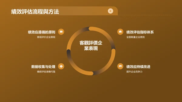 黄色财务年度总结研讨会PPT模板