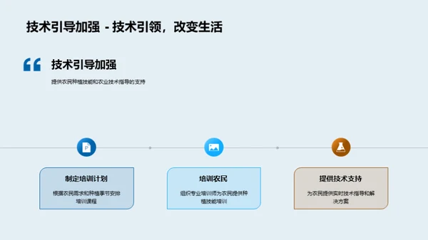 粮食产量提升策略