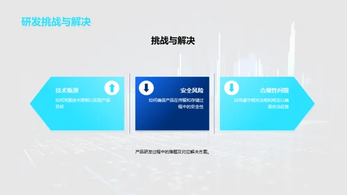 金融科技创新探索