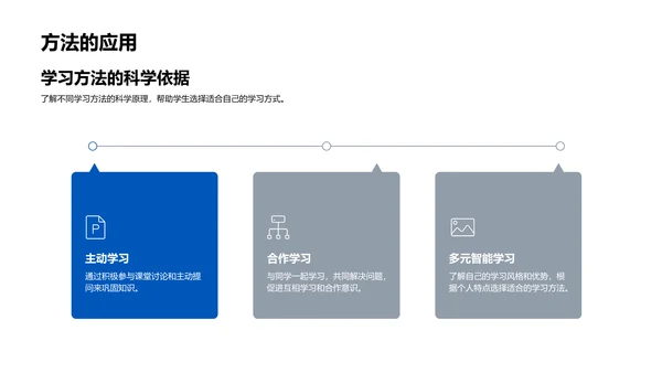 中考学习方法讲解PPT模板