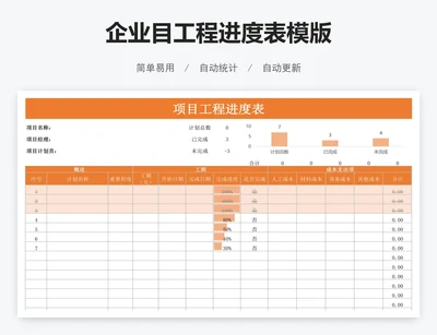 企业目工程进度表模版