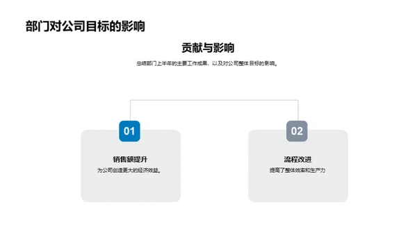 半年度成长蓝图