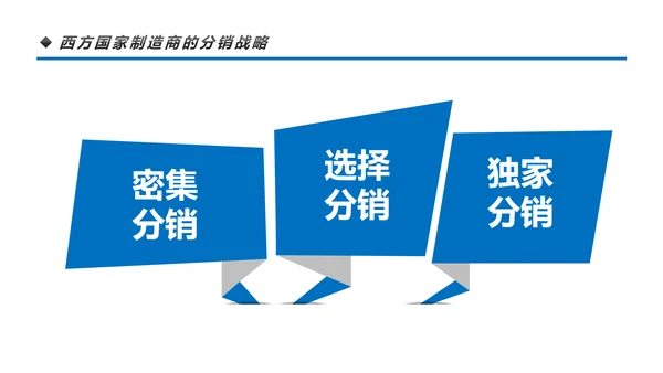 营销市场渠道建设与管理企业职场培训PPT