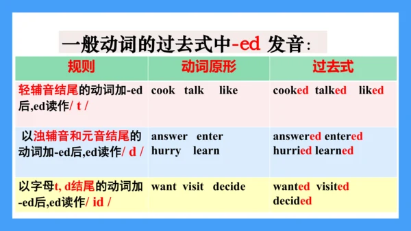 外研版七下英语 Module 10 A holday journey 课件