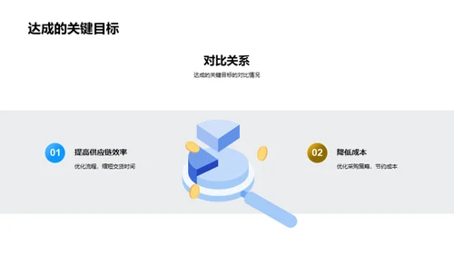 农业供应链全面回顾