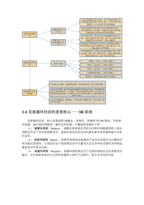 循环经济专题.docx