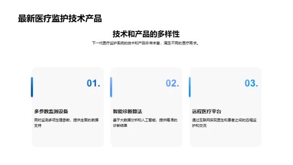 医疗守护者：监护技术新革命