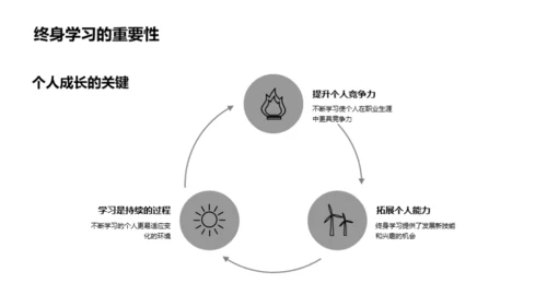 教育：命运的阶梯