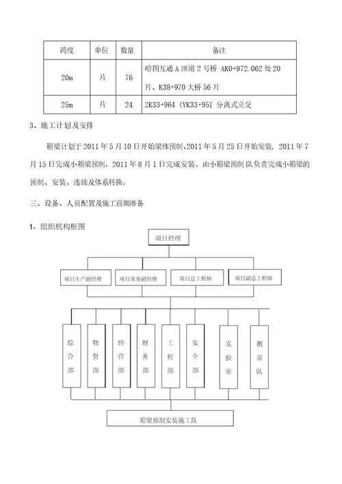 施工方案装配式预应力砼箱梁施工