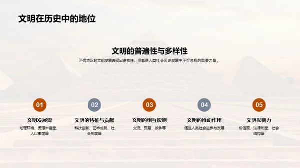 探秘古代文明