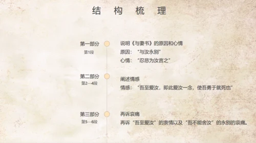 语文公开课清代林觉民《与妻书》通用PPT模板