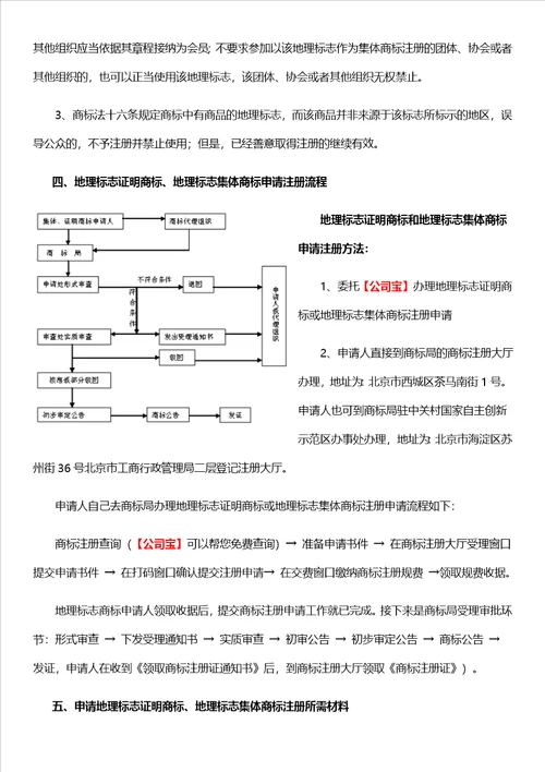 地理标志商标申请注册条件及流程doc