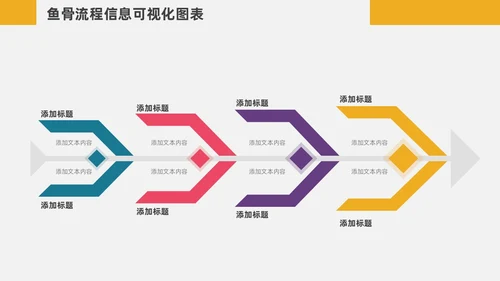 扁平化鱼骨图信息可视化图表PPT