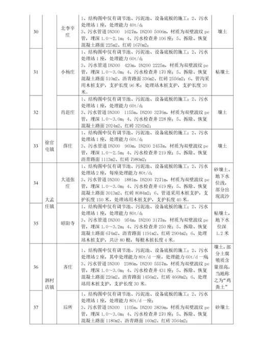 基坑支护及降水施工方案.docx