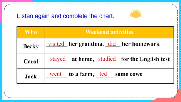 Unit 12 Section A1a-2d 课件+音视频（新目标七年级下册Unit 12 What