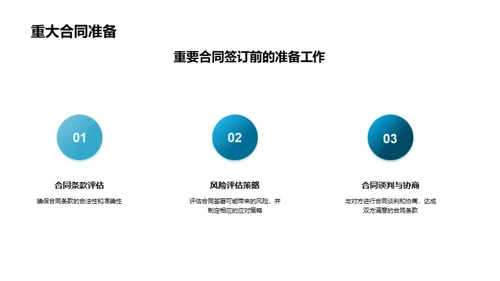 法务工作年度盘点