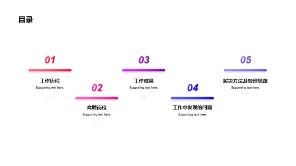 黑色商务岗位个人简历PPT案例