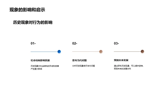 历史现象解密